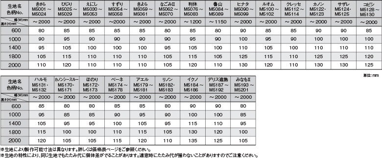 コードレス式たたみ代寸法