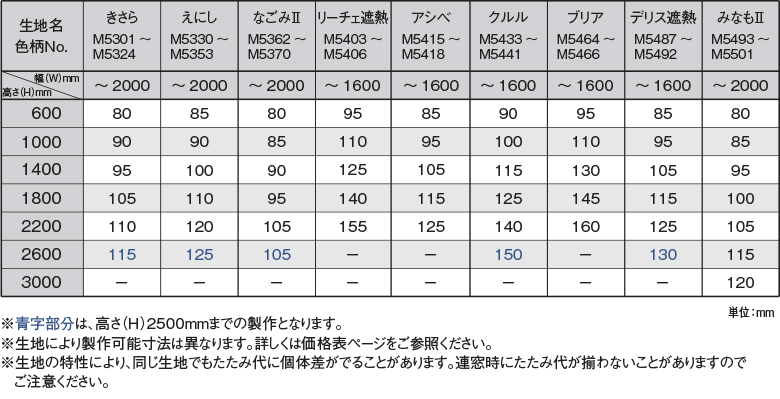 コード式たたみ代寸法