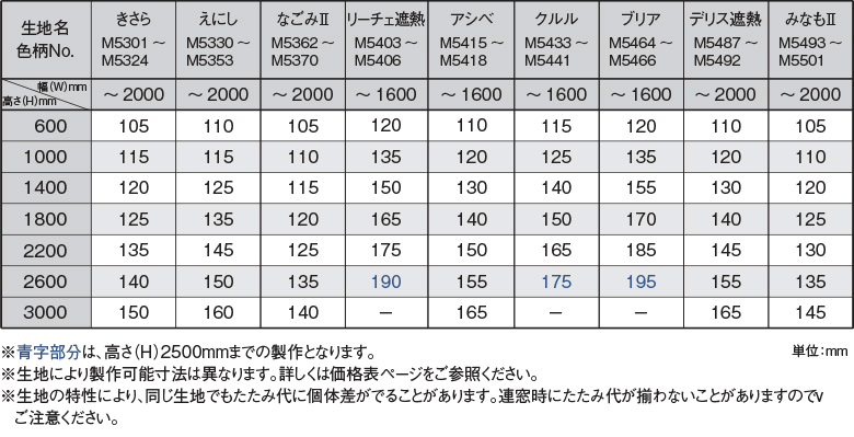 スマートコード式たたみ代寸法