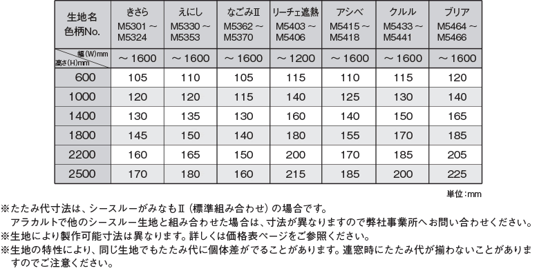 コード式たたみ代寸法