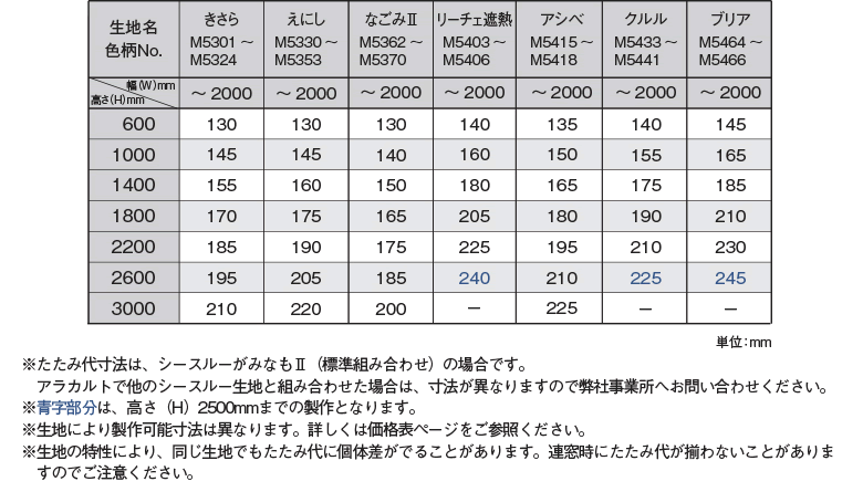 ワンチェーン式たたみ代寸法