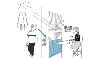 入店しやすく、過ごしやすい。カフェやレストランの窓辺に