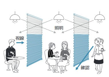 ゆるやかな間仕切りで半個室のような空間に