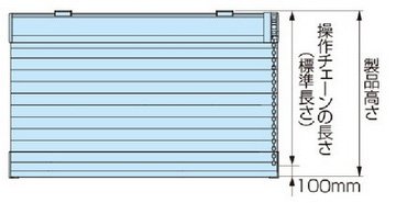 操作チェーンの長さ