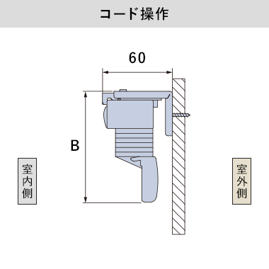 コード操作(正面付け)の納まり寸法目安