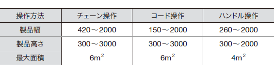 シングルタイプの製作可能寸法