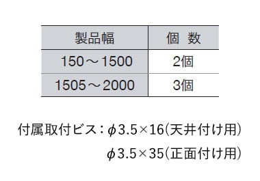 取付けブラケット付属個数