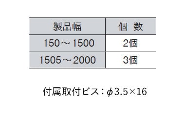取付けブラケット付属個数