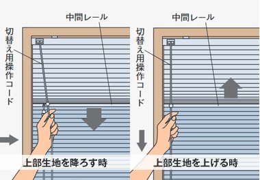 生地を降ろす時 生地を上げる時