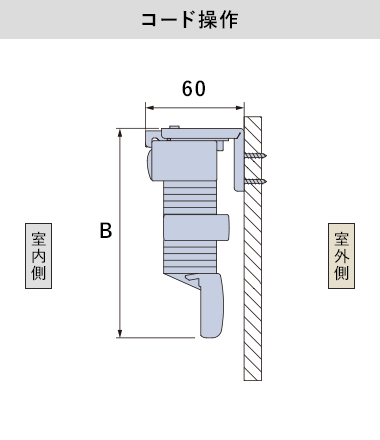 コード操作(正面付け)の納まり寸法目安
