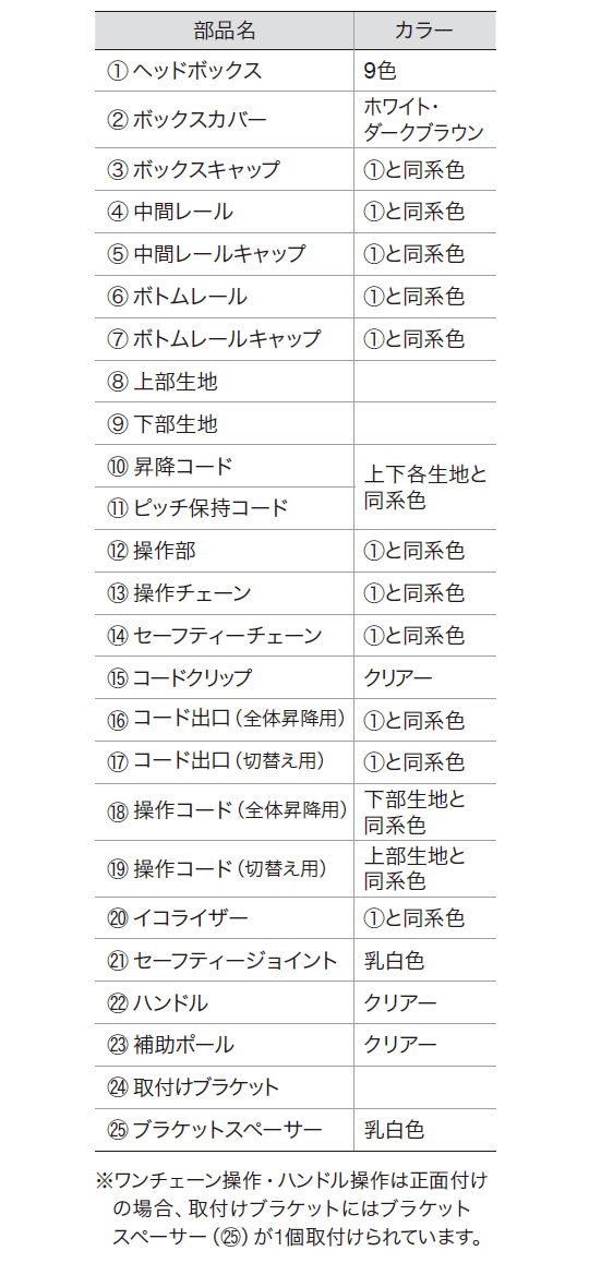 ペアタイプの部品名とカラー