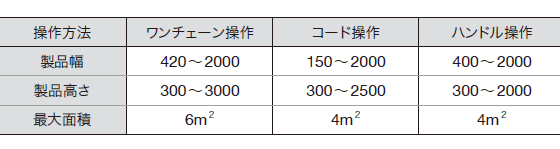 ペアタイプの製作可能寸法