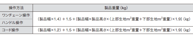 ペアタイプの製品重量