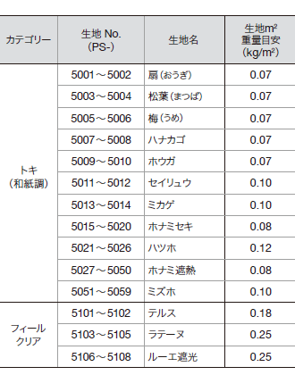 ペアタイプの対応生地一覧