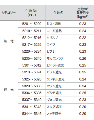 ペアタイプの対応生地一覧