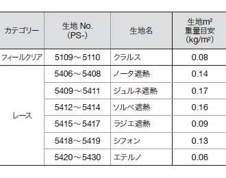 ペアタイプの対応レース生地一覧