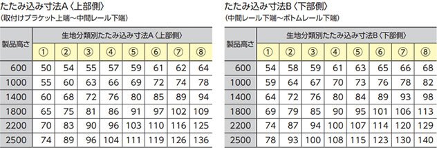 生地別たたみ込み寸法