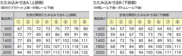 生地別たたみ込み寸法