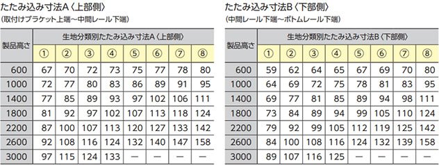 生地別たたみ込み寸法