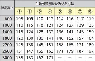 生地別たたみ込み寸法