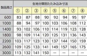 生地別たたみ込み寸法