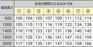 生地別たたみ込み寸法