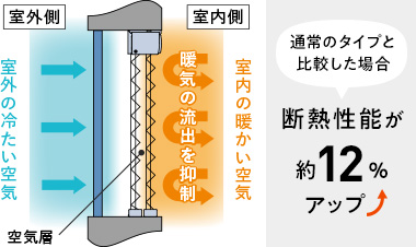 ダブルタイプのプリーツスクリーンは生地が二重構造