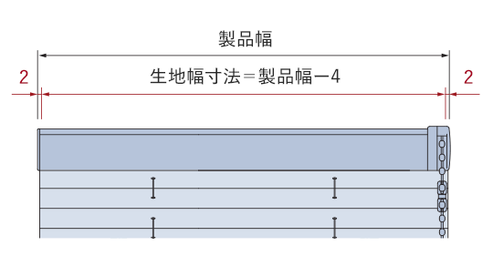 スクリーン幅と製品幅