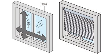 天井付け 窓枠の内側に取付ける場合