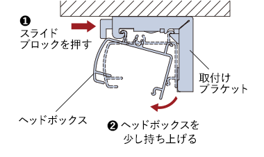 スライドブロックを指で押し込みながらヘッドボックスを引く