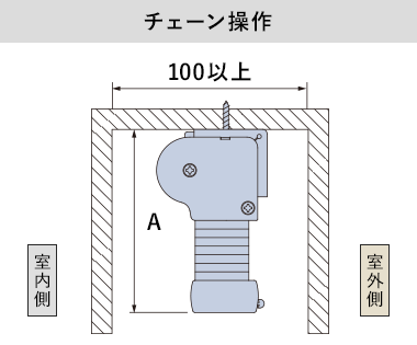チェーン操作(カーテンボックス内への取付け)の納まり寸法目安