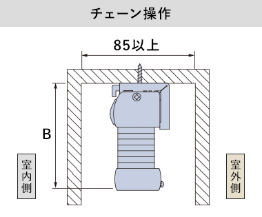 コード操作(カーテンボックス内への取付け)の納まり寸法目安