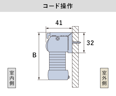 コード操作(正面付け)の納まり寸法目安
