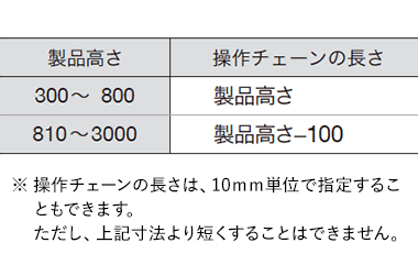 操作チェーンの長さ