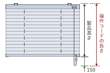 操作コード