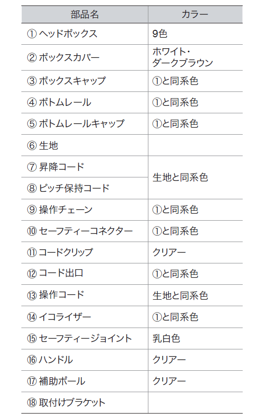 シングルタイプの部品名とカラー