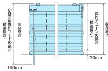 操作コードの長さ