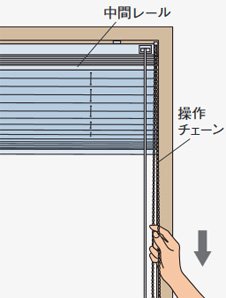 生地全体の昇降