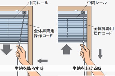 生地全体の昇降