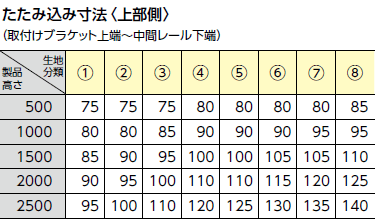 コード式