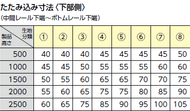 コード式