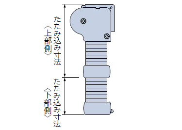 チェーン式