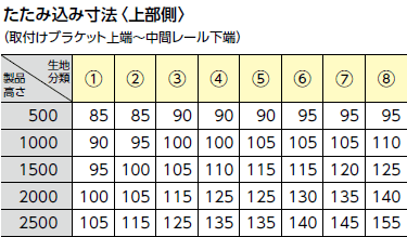 チェーン式