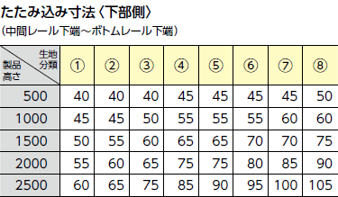 チェーン式