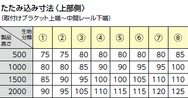 ハンドル式