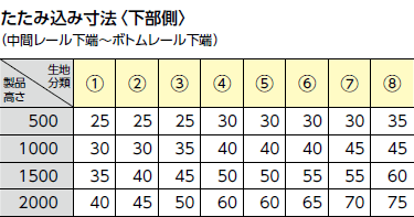 ハンドル式