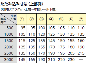 生地が重ね合わせ（ジョイント）になる場合