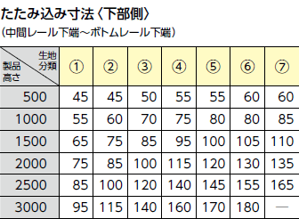 生地が重ね合わせ（ジョイント）になる場合