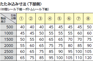 ワンチェーン式