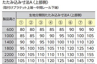 チェーン式